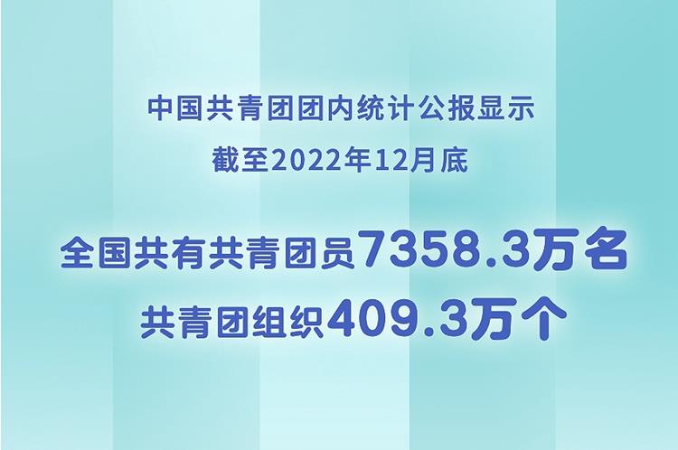 新华社权威快报丨全国共有共青团员7358.3万名