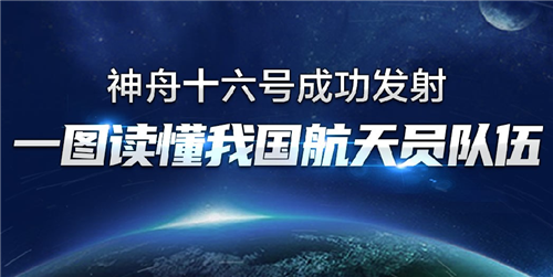 我国已有18位航天员圆梦太空，他们都是谁？一图告诉你