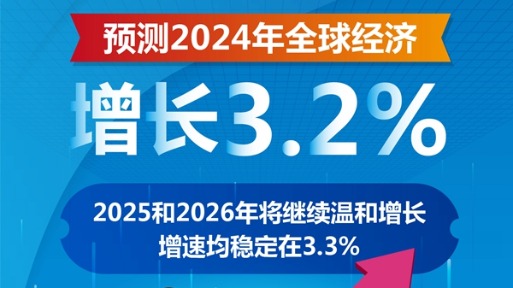 经合组织预测今年全球经济增长3.2%