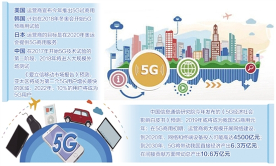 5G时代，中国通讯企业有望领跑世界