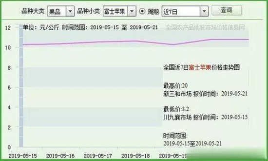 农产品批发价格200指数”比昨天下降0.12个点