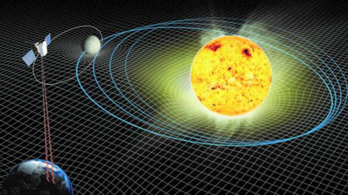 地球在远离太阳？天文学家利用太阳的质量损失计算出远离速度