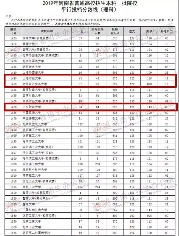 投档线大跳水，最大降幅超100分！往年最火的大学，为啥今年不吃香了